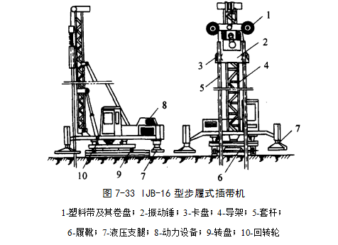 铜梁预压地基加固